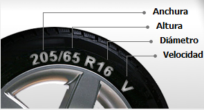 Medidas de neumatico